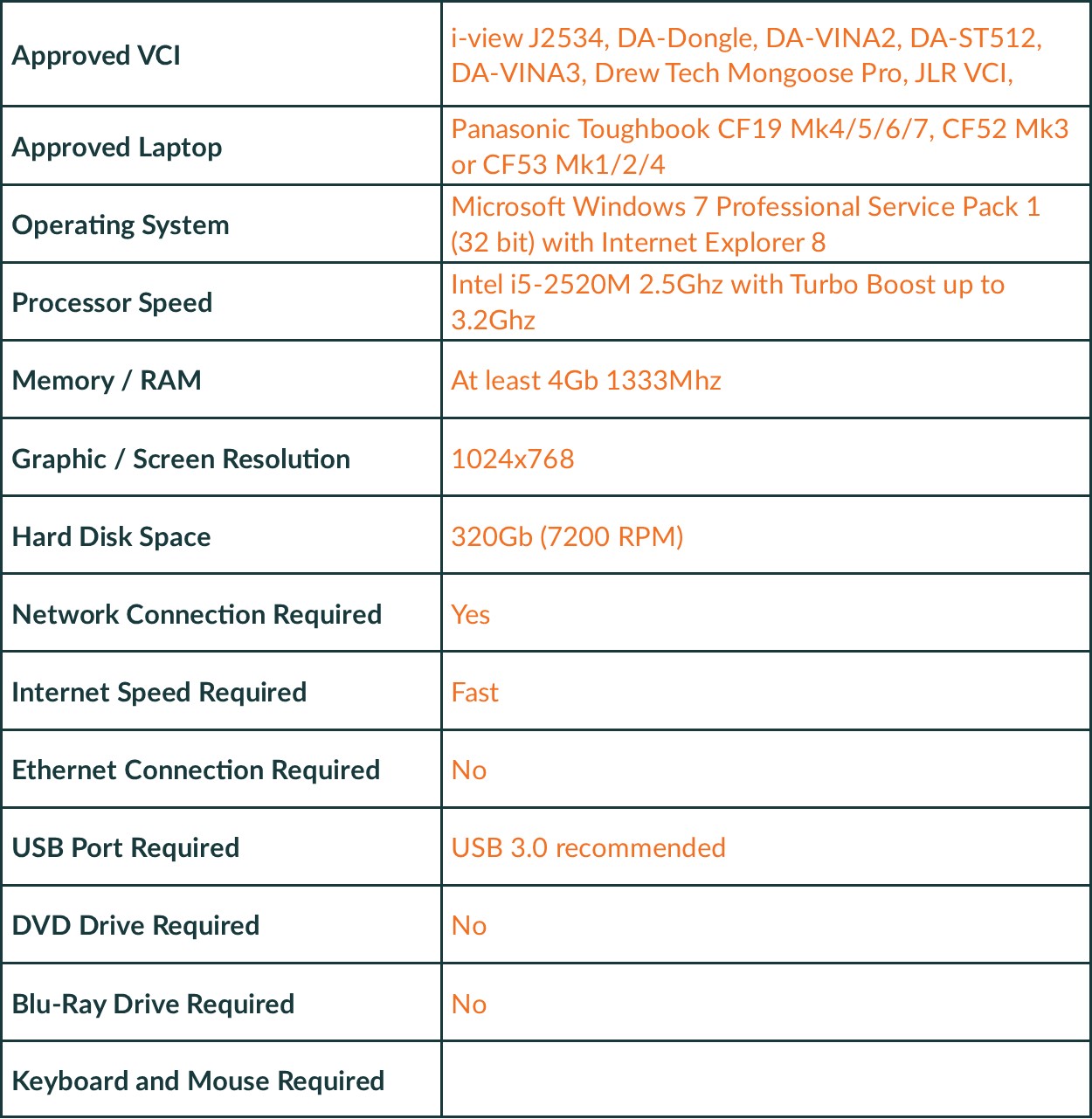 Land Rover Autologic Diagnostics